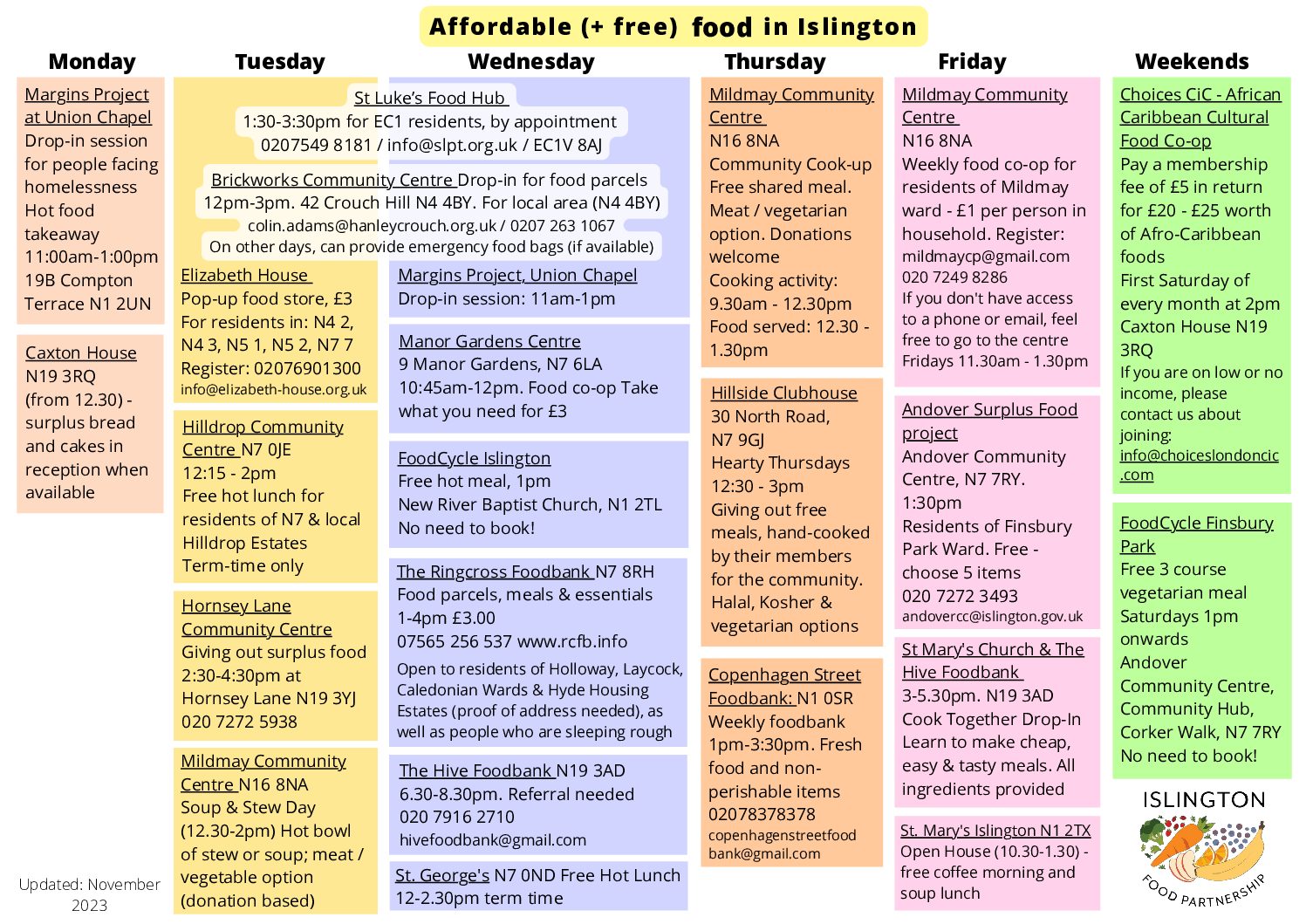 Affordable food in Islington by weekday. see text version for full info